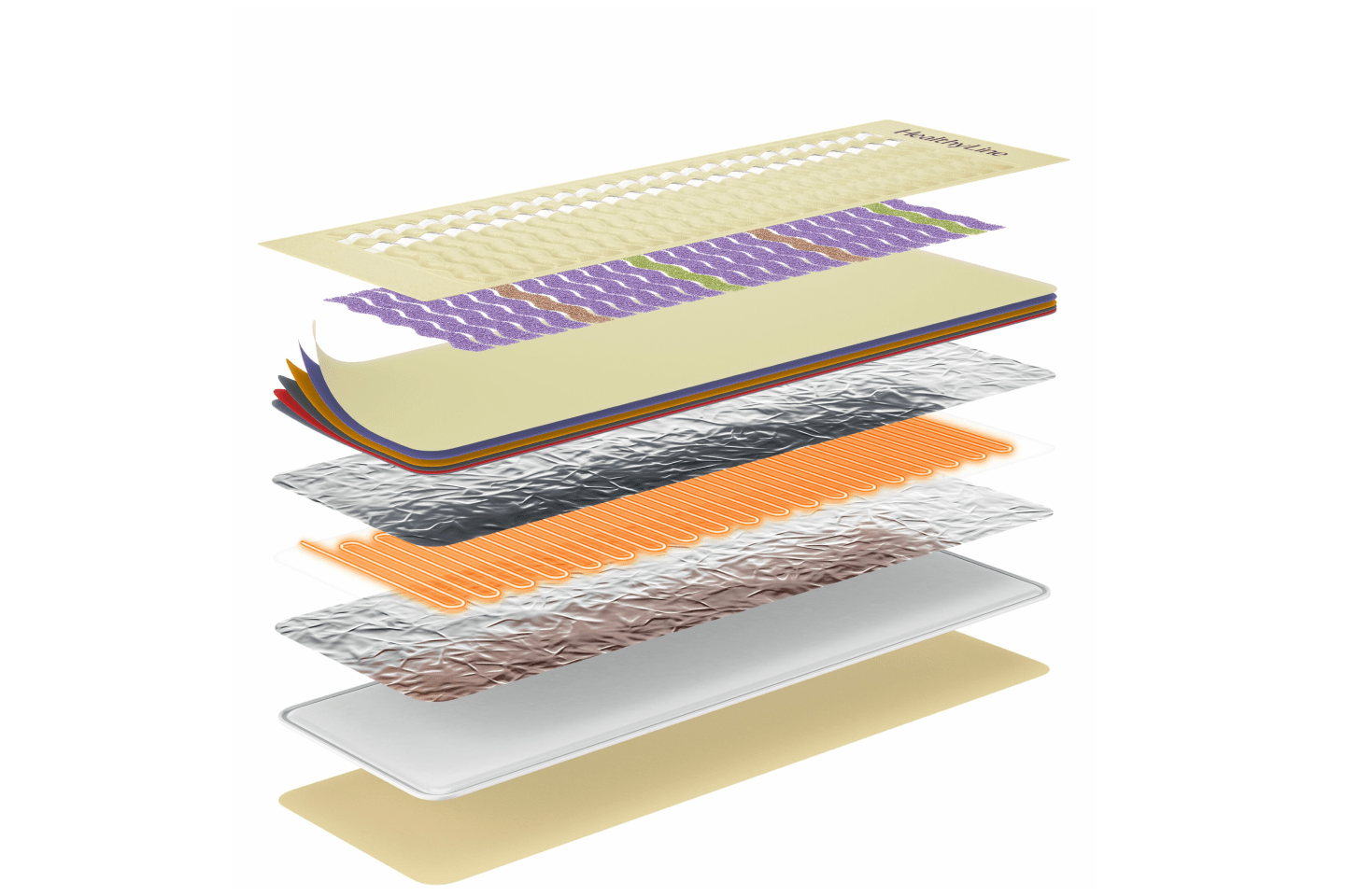 Healthyline Inframat Pro Layers