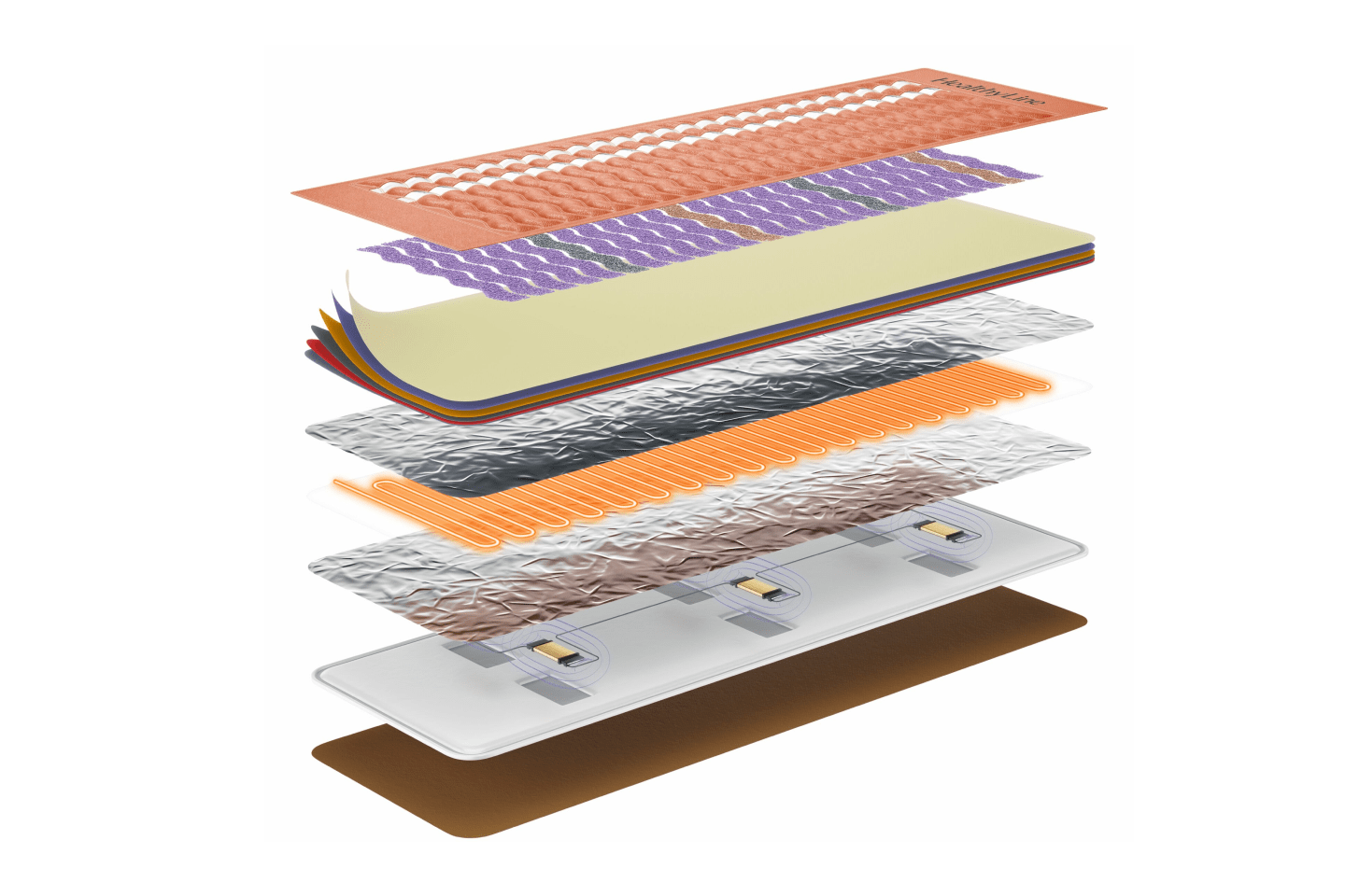 Healthyline PEMF Mat Layers