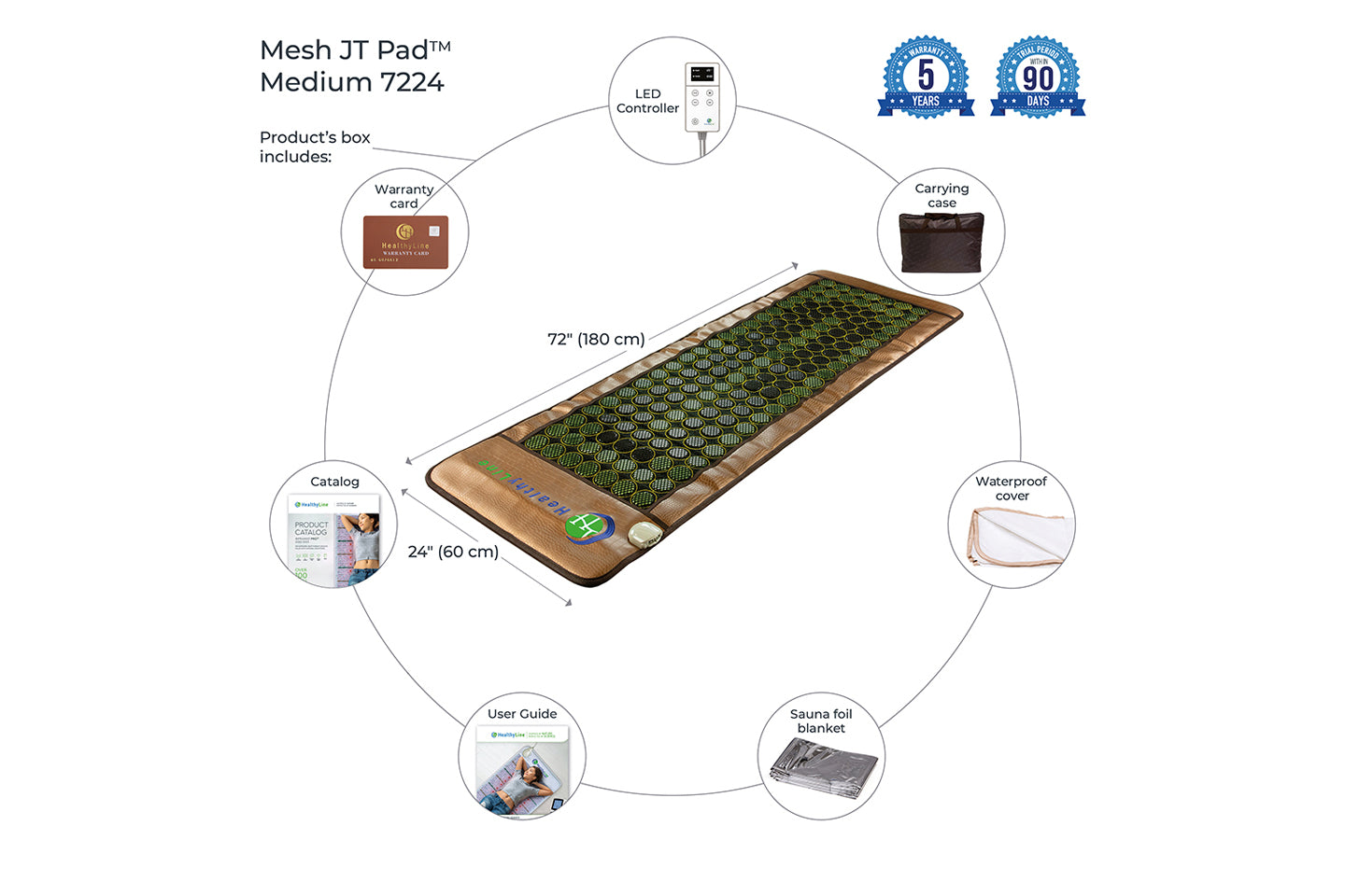 Gemstone Heat Therapy Mat By Healthyline package inclusions