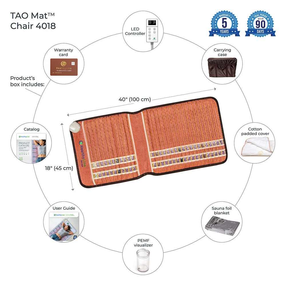 Healthyline Inframat Pro Details Chart