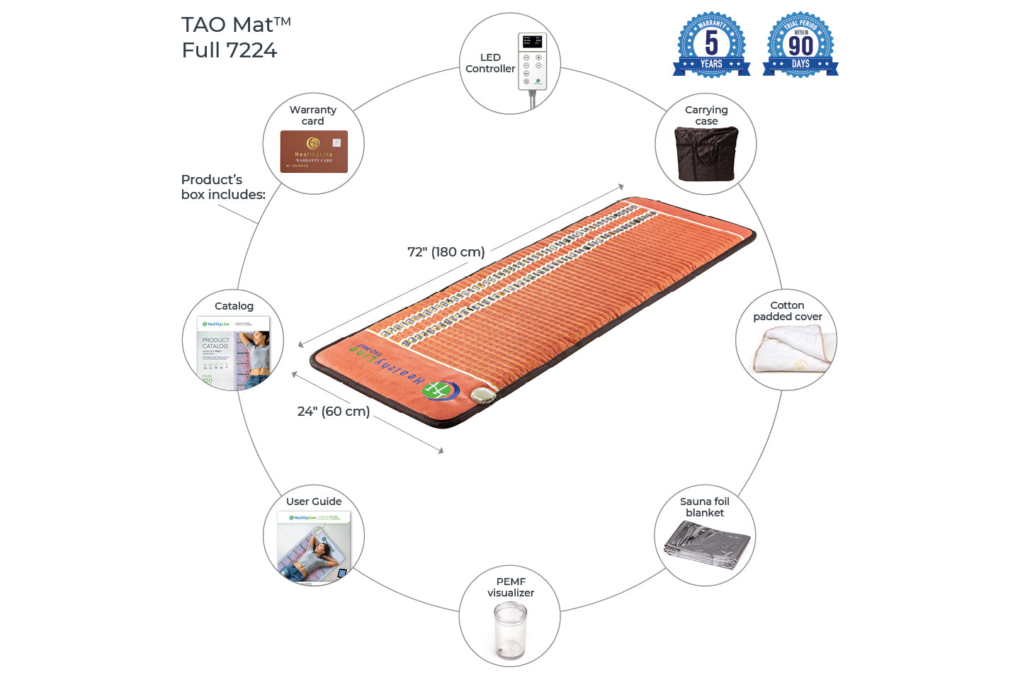Healthyline Tao Mat Full Details Chart