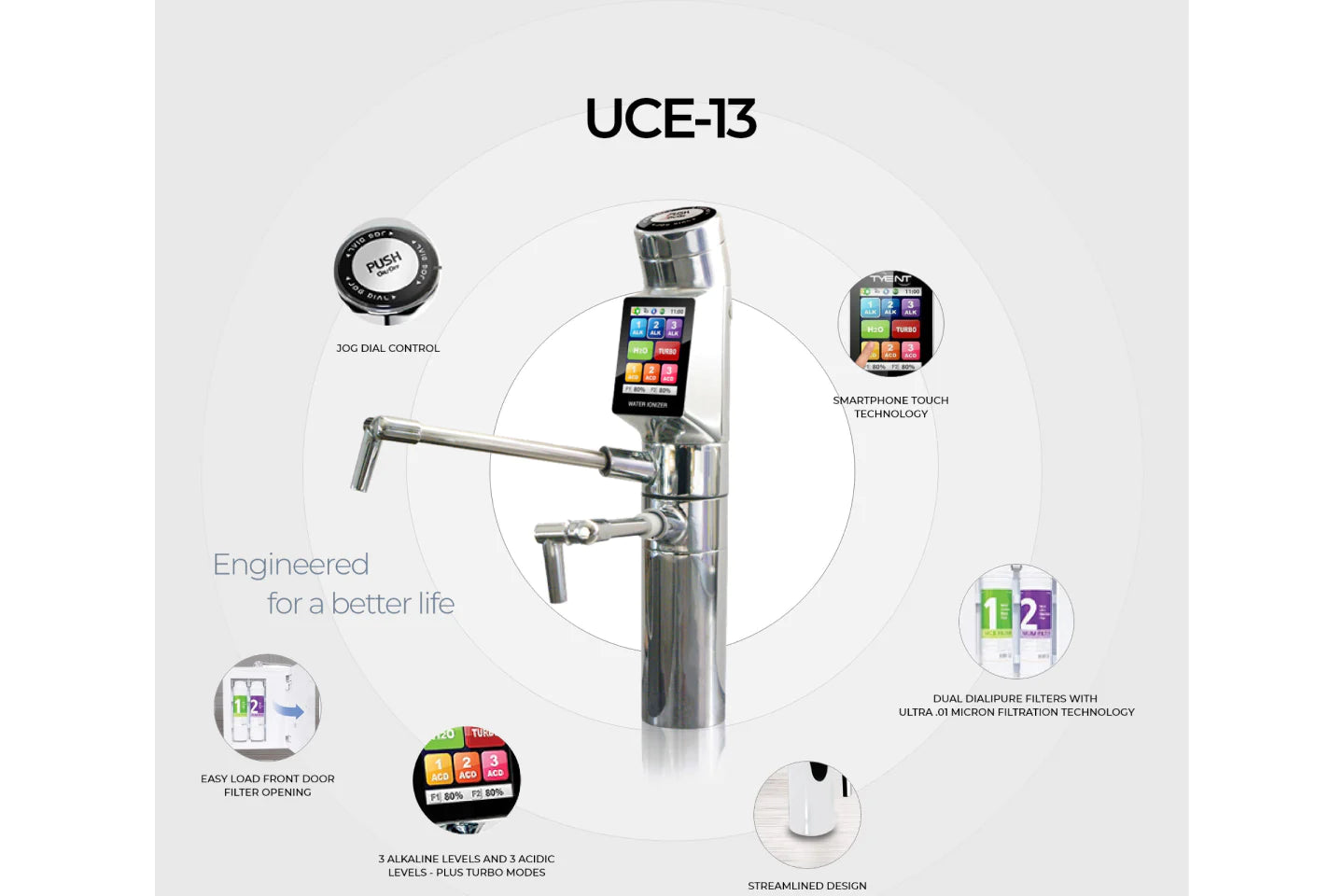 Tyent Ionized Water Machine setup chart