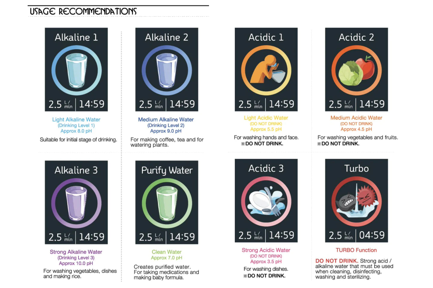 Tyent Hydrogen Water usage recommendations guide