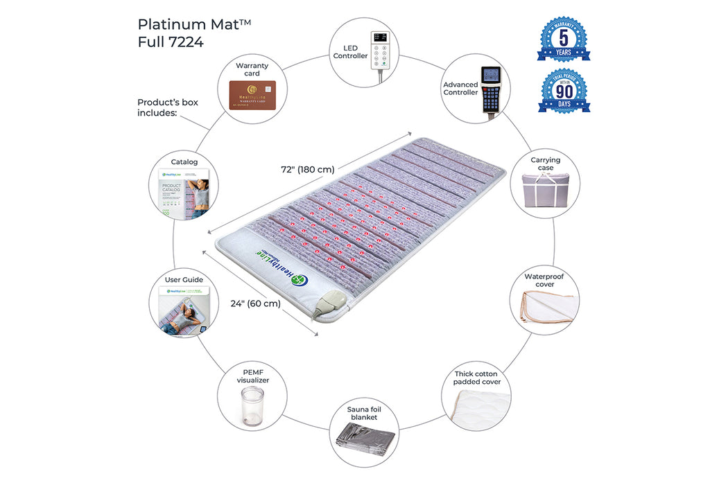 HealthyLine Platinum Mat Full 7224 Firm – Photon Advanced PEMF InfraMat Pro® - whats included