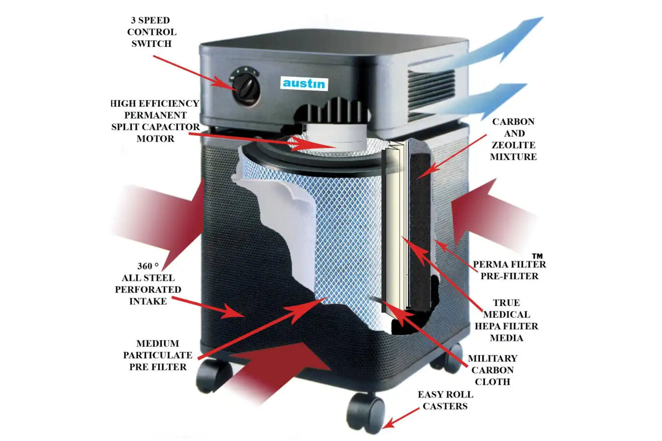 Austin Air Bedroom Machine Air Purifier - features