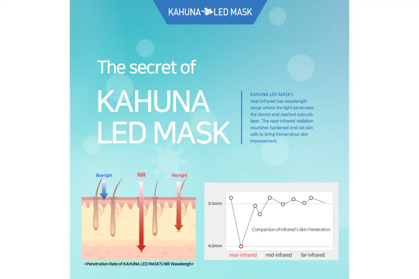 Kahuna LED Mask - 11