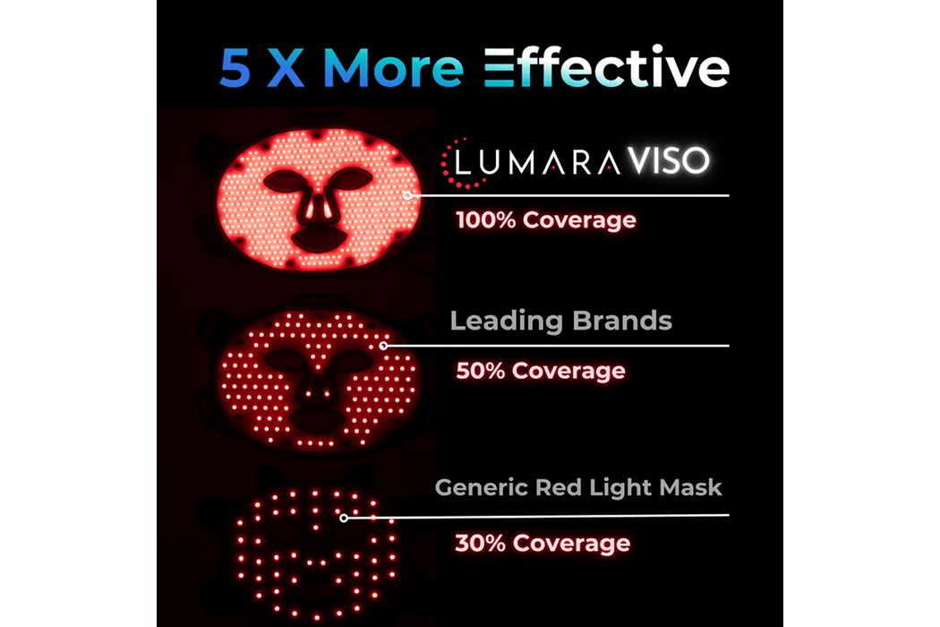 benefits of Lumara VISO Professional Red Light Therapy Mask