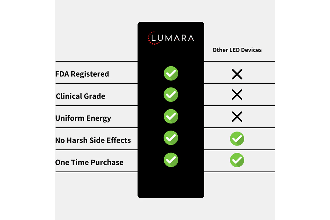 difference between Lumara VISO Professional Red Light Therapy Mask and other LED devices
