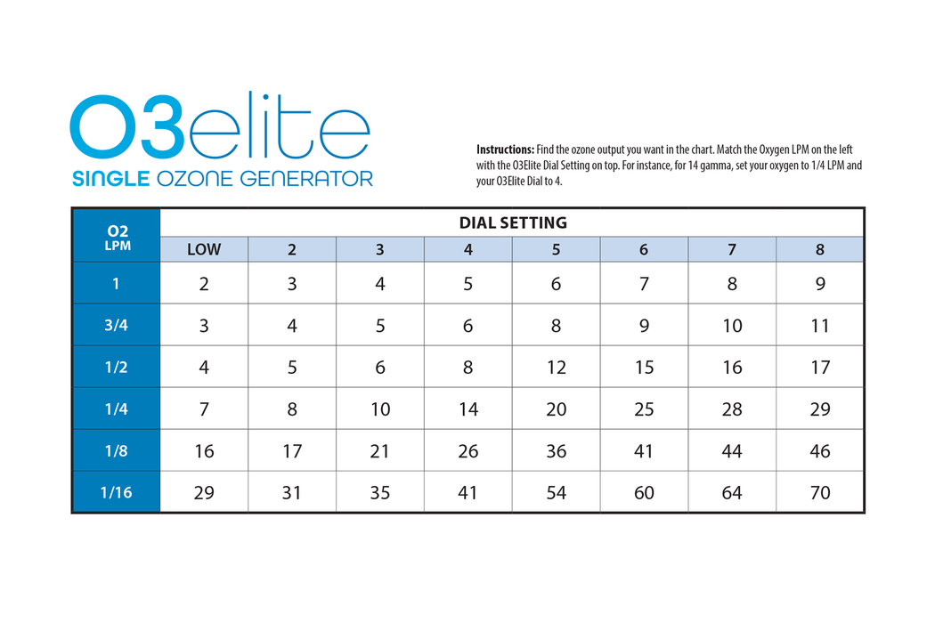 O3Elite Single Ozone Generator