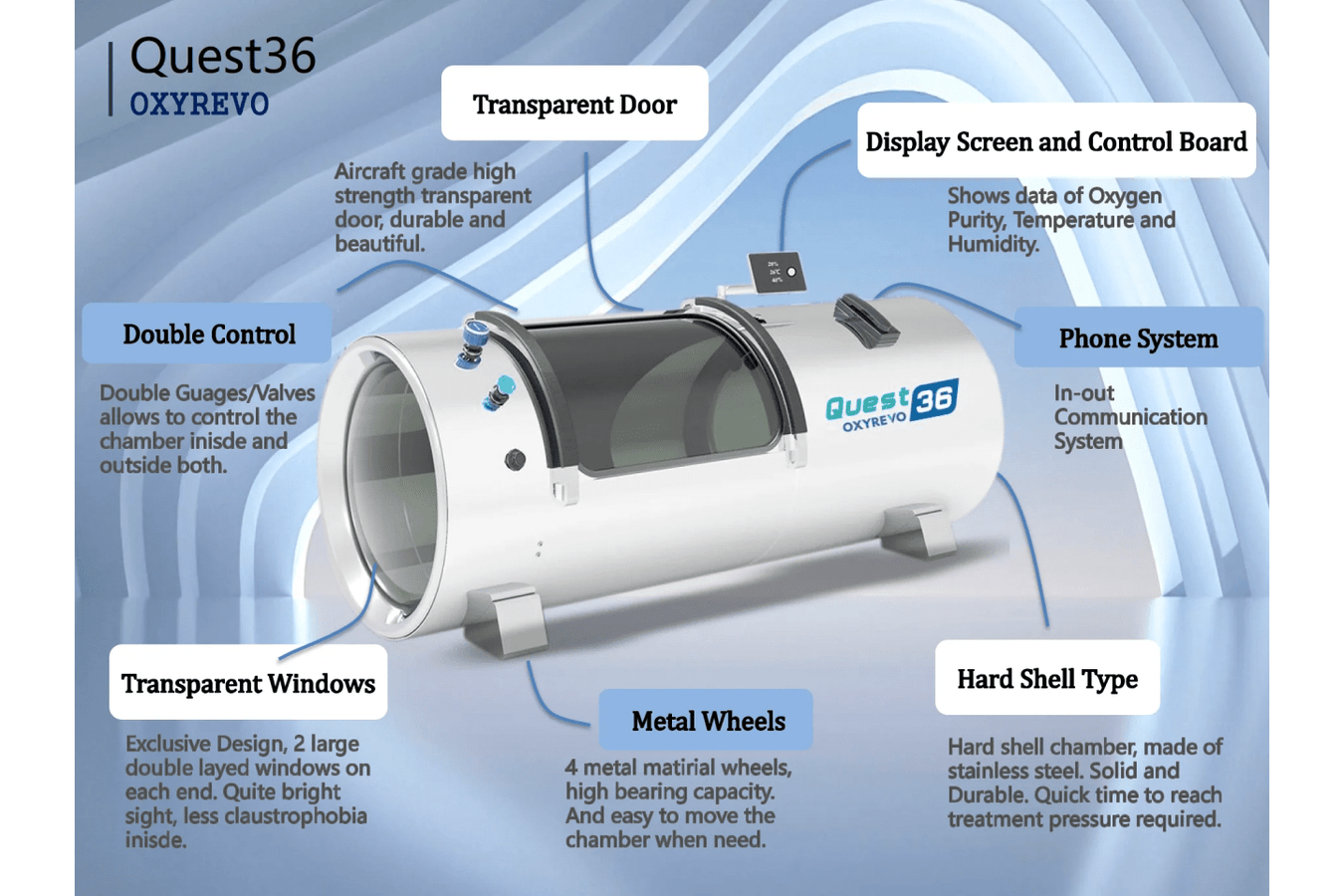 Oxyrevo Hard Shell Hyperbaric Chamber Features figure