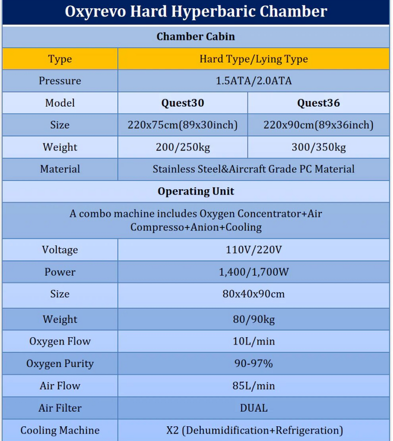 Oxyrevo Hard Shell Hyperbaric Chamber Features table
