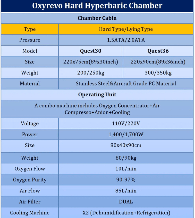 OXYREVO Quest36 Hard Shell Hyperbaric Chamber Specs