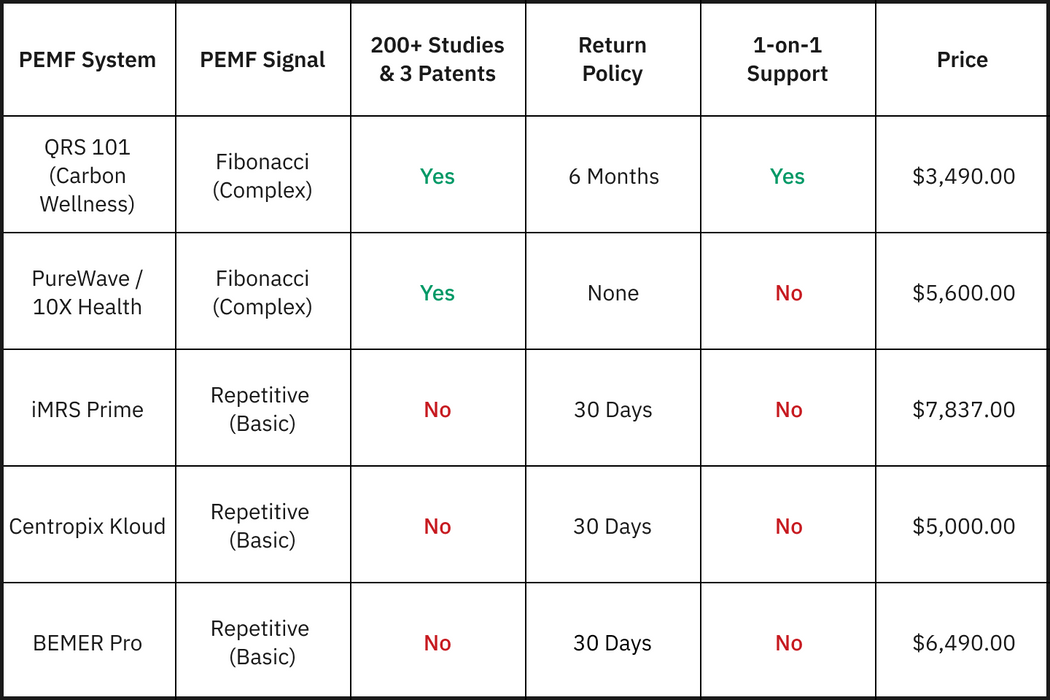 QRS 101 PEMF Home System - PEMF Therapy Device