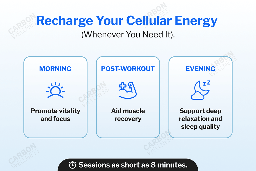 QRS PEMF diagram titled 'Recharge Your Cellular Energy' with three sections for morning, post-workout, and evening.