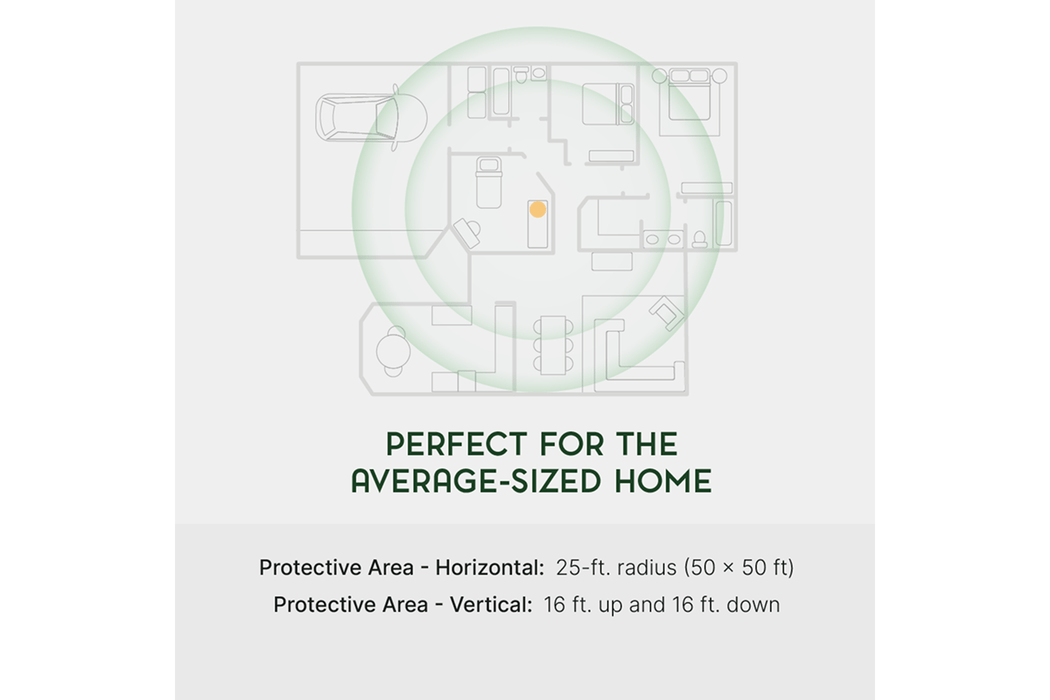 Qi Home Cell EMF Protection by Waveguard coverage