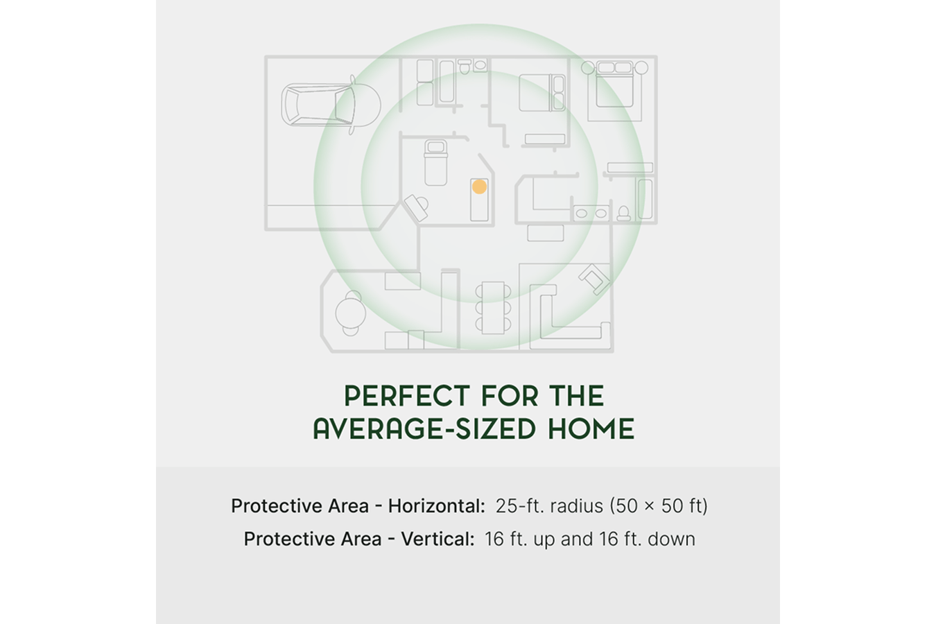 Qi Home Cell EMF Protection by Waveguard coverage