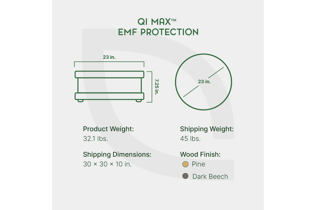 Qi Max EMF Protection by Waveguard features