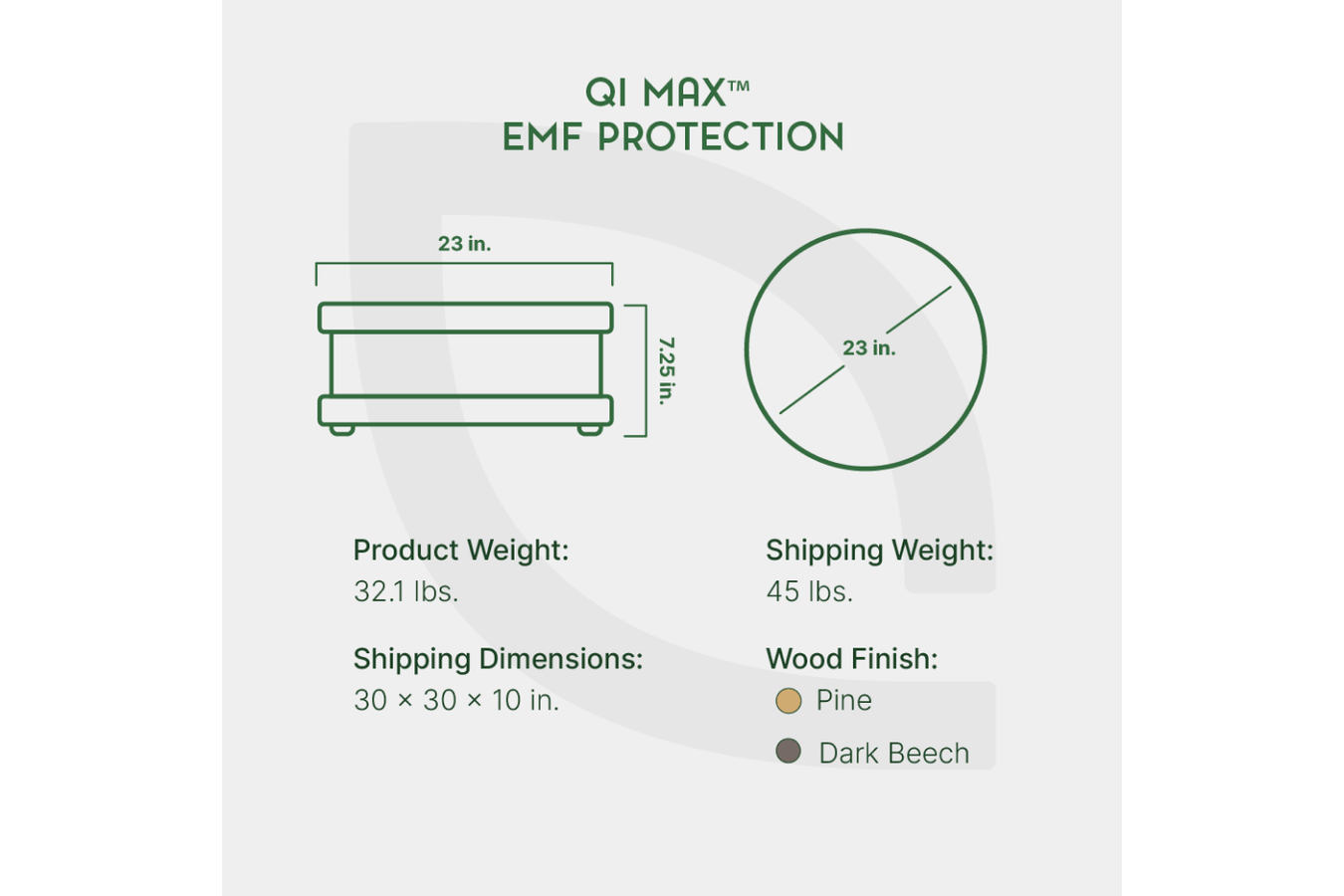 Qi Max EMF Protection by Waveguard features