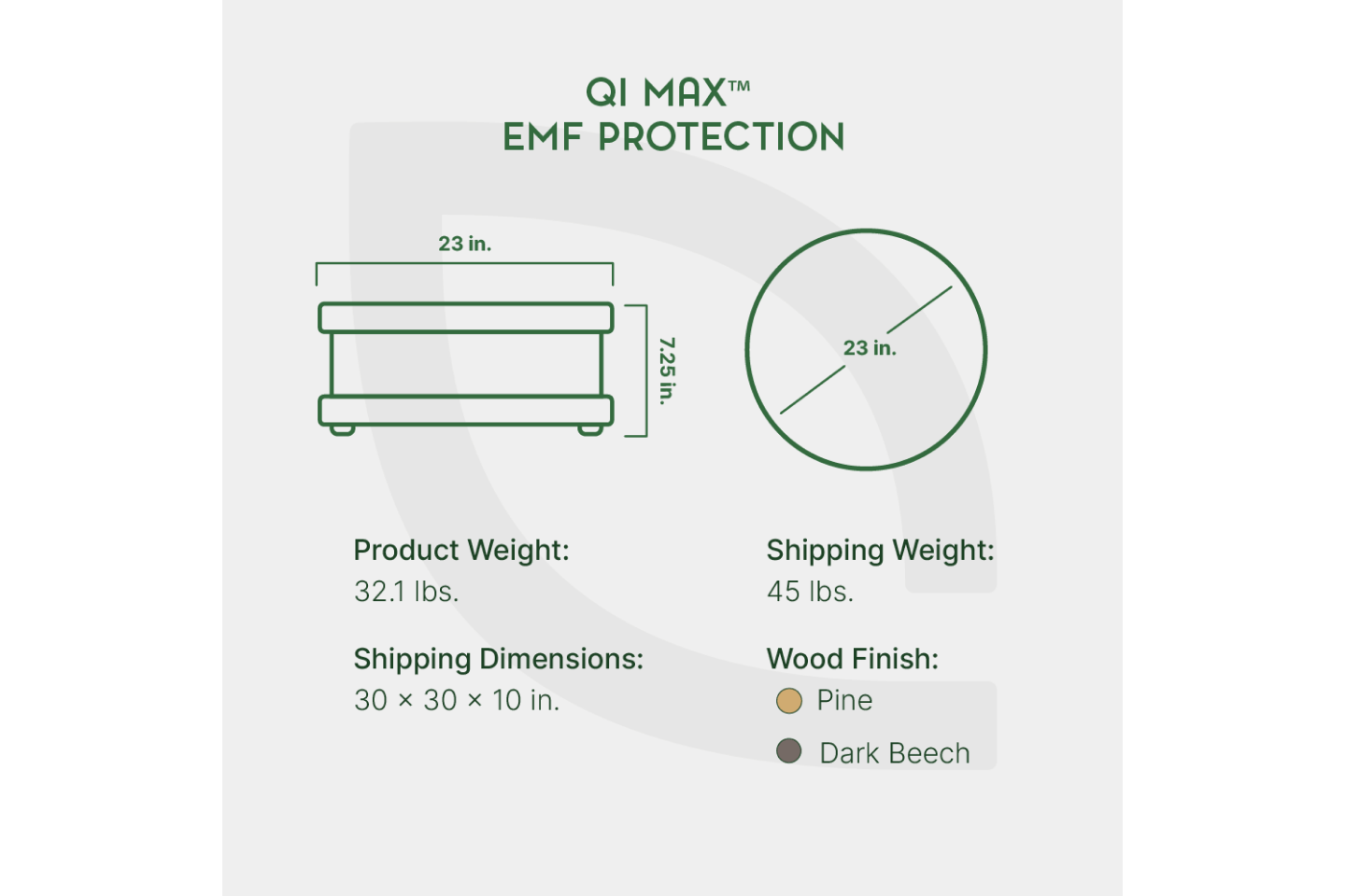 Qi Max EMF Protection by Waveguard features