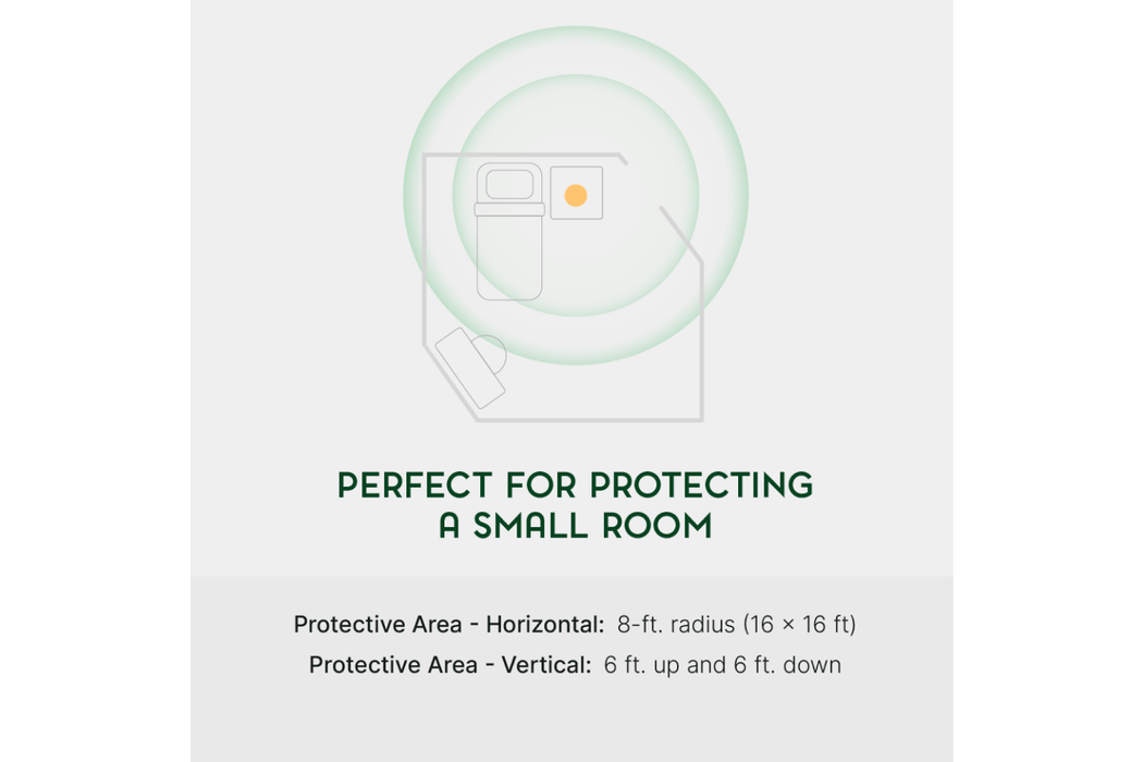 Qi Shield EMF Protection by Waveguard coverage area