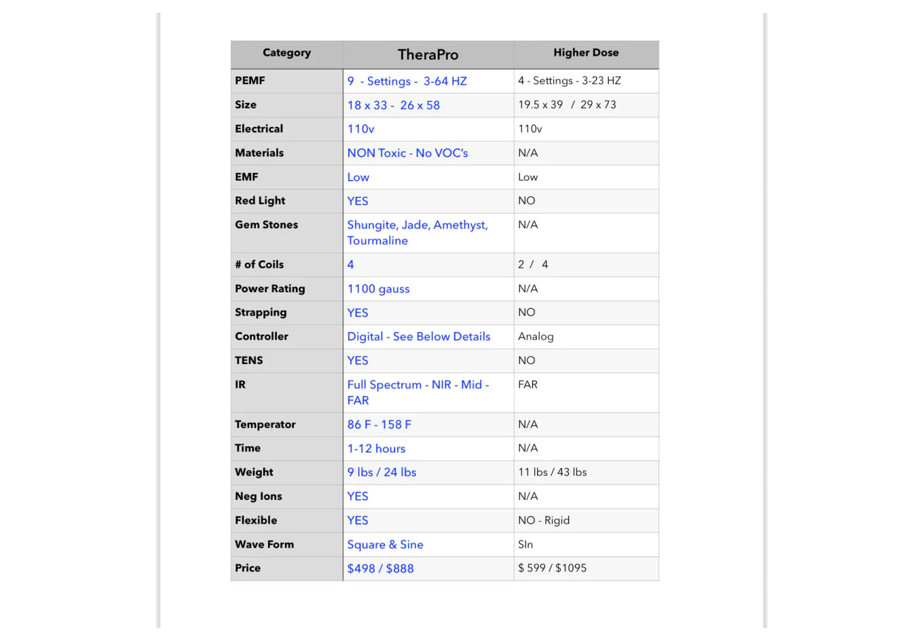 Therasage Red Light Therapy Pad specification details