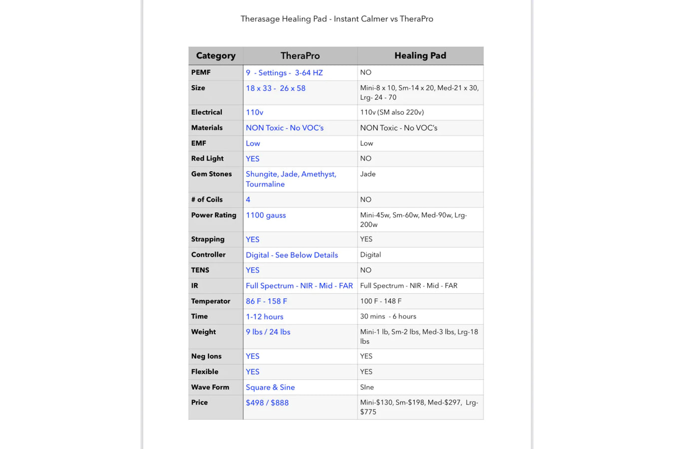 Therasage Red Light Therapy Pad comparison table