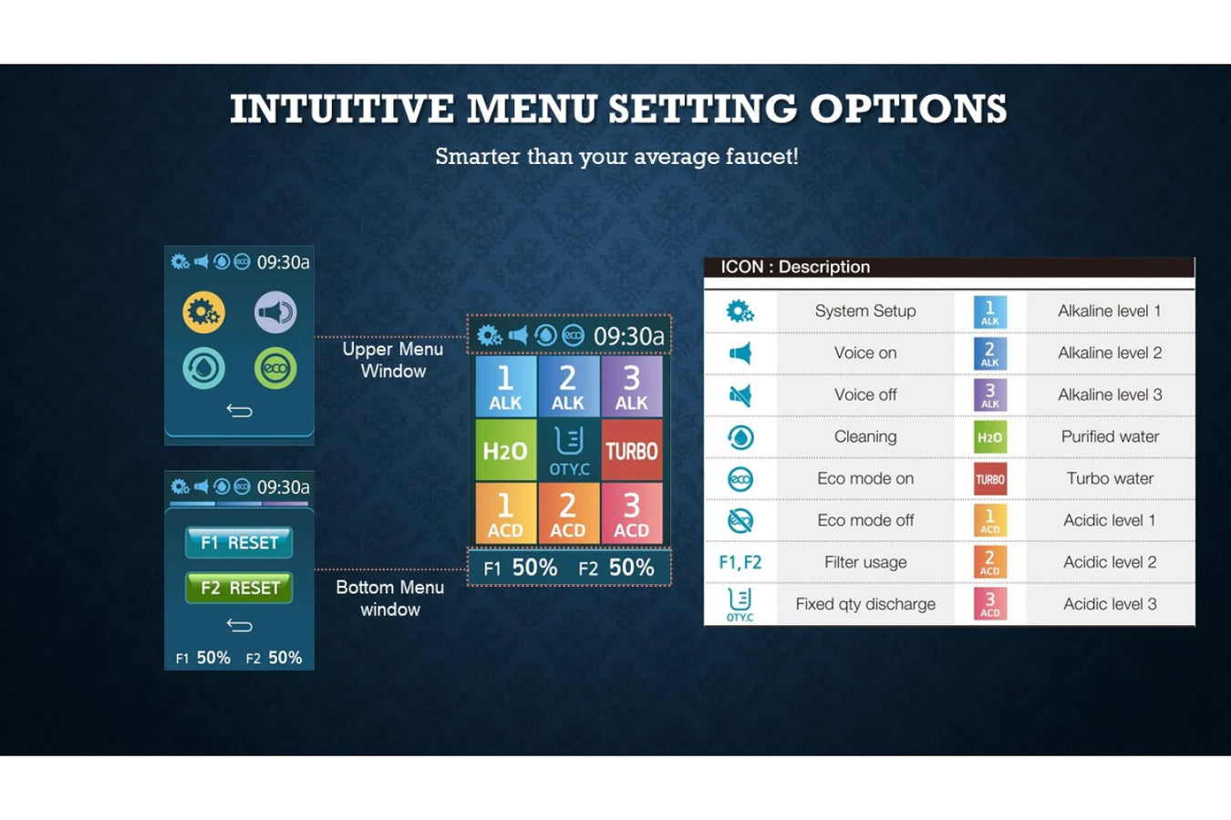 Tyent UCE-13 Plus Water Ionizer - Luxury Showroom Edition settings view