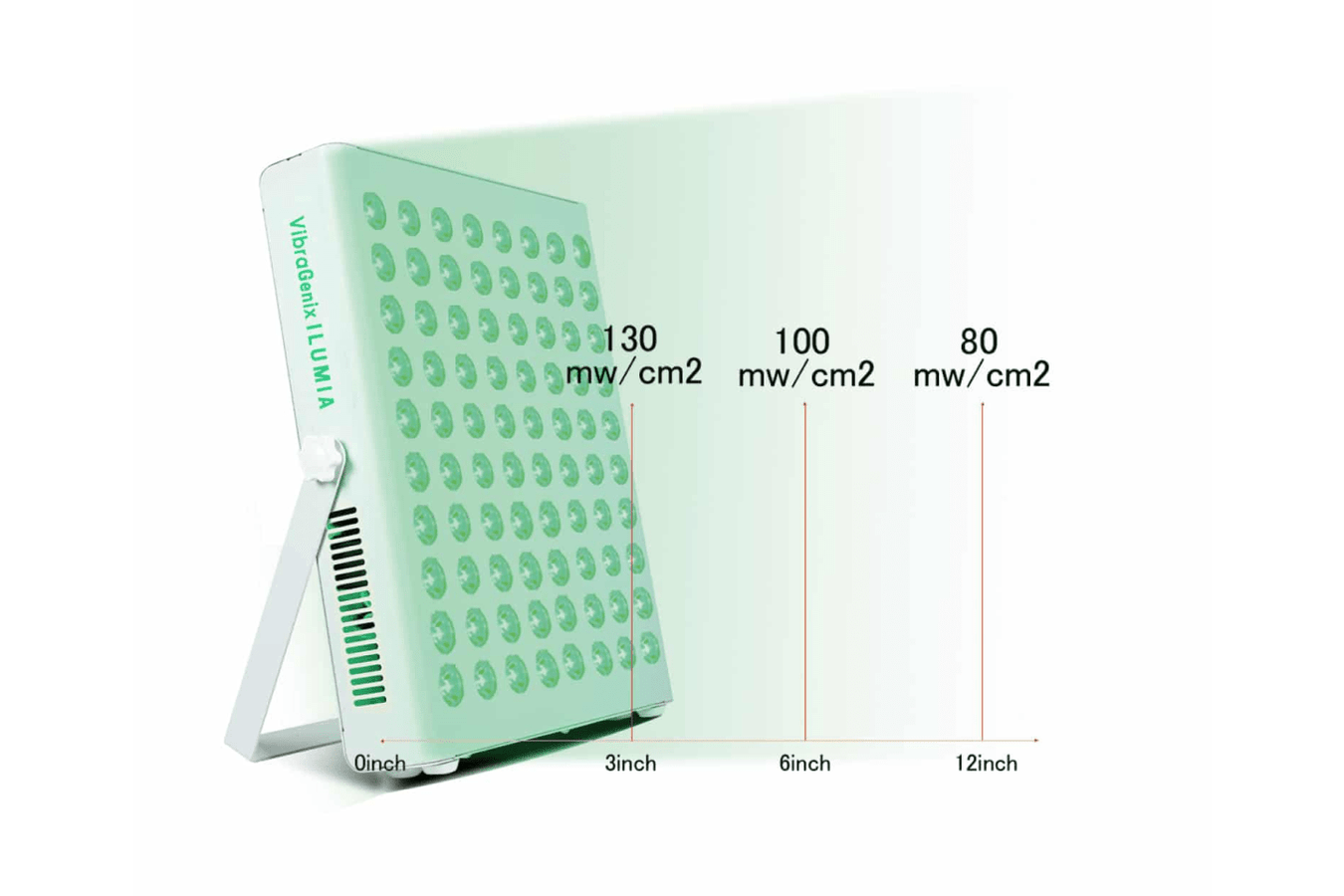 Vibragenix Iluma Green Light Therapy Panel Illustration