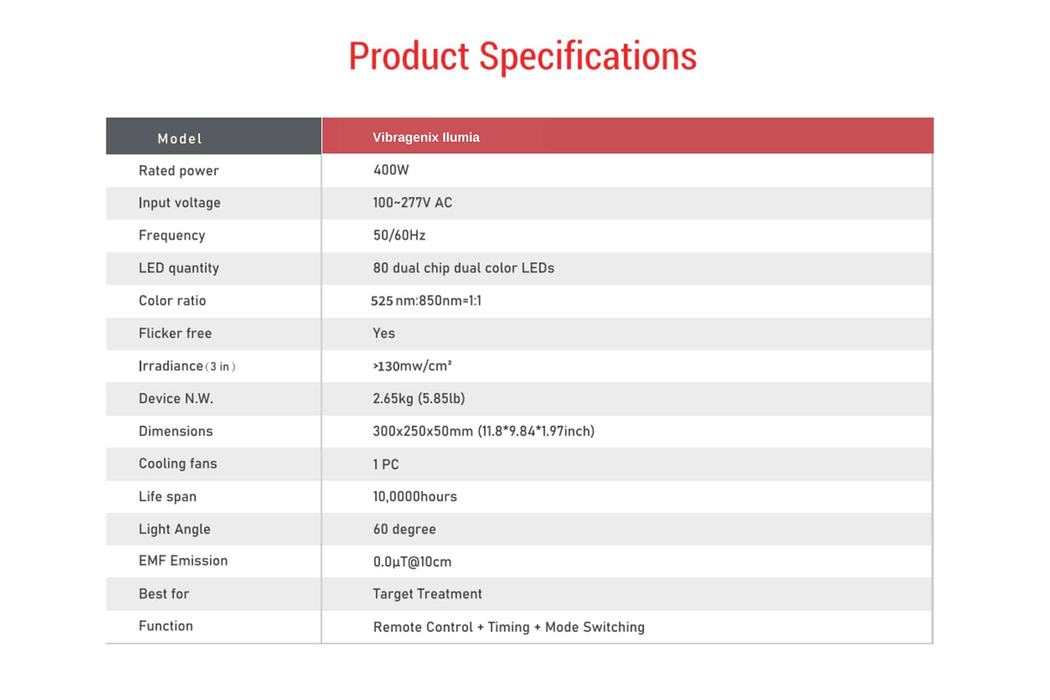 Vibragenix Iluma Green Light Therapy Panel Specifications