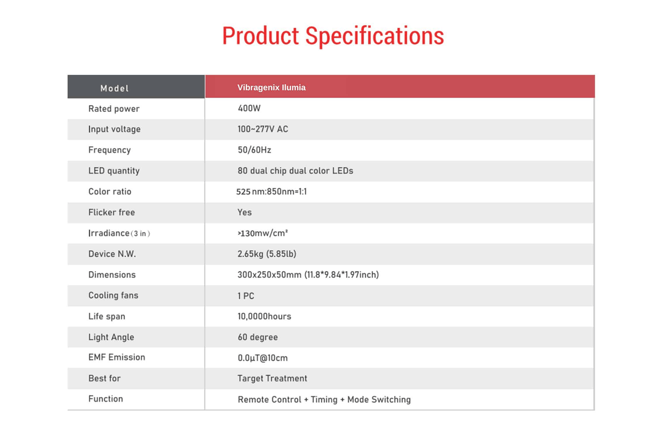 Vibragenix Iluma Green Light Therapy Panel Specifications