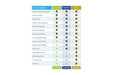Simply O3 kit comparison chart showing Essentials, Complete, and Gold Kit contents and pricing