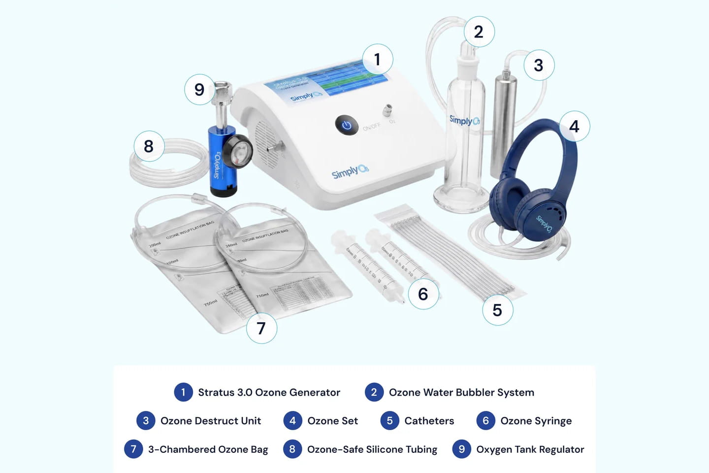 Numbered diagram of the Stratus 3.0 Complete Kit: 1) ozone generator, 2) ozone water bubbler system, 3) ozone destruct unit, 4) ozone set, 5) catheters, 6) ozone syringe, 7) 3-chambered ozone bag, 8) ozone-safe silicone tubing, 9) oxygen tank regulator