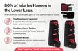 Horse red light therapy product with text about injuries in the lower legs and preventive measures.
