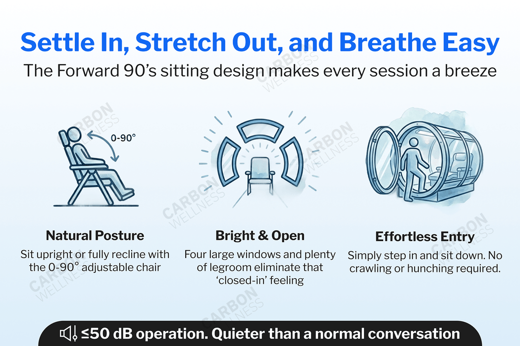 Advertisement for oxyrevo forward90 with ergonomic design features, including adjustable posture, bright openness, and effortless entry.