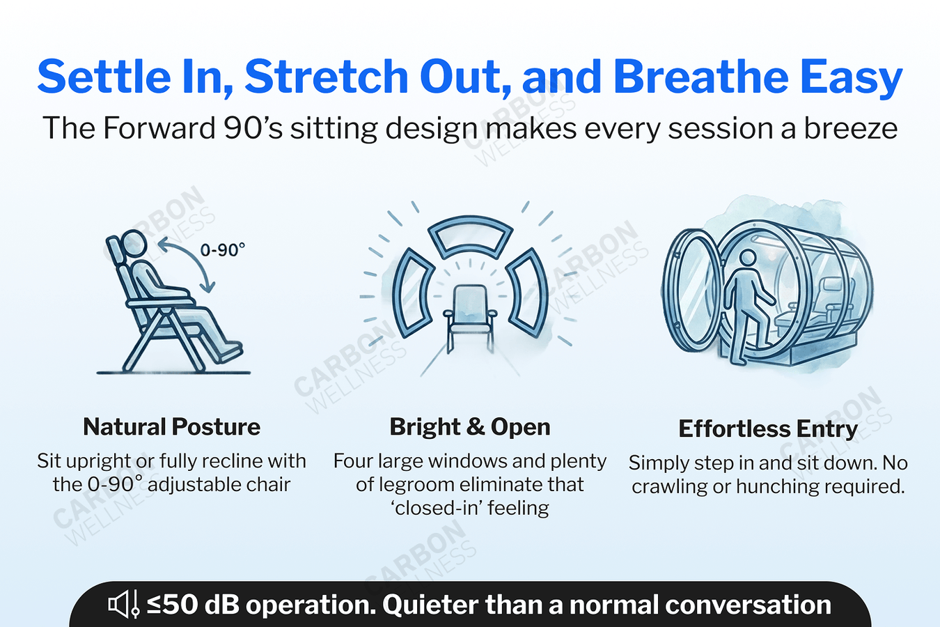 Advertisement for oxyrevo forward90 with ergonomic design features, including adjustable posture, bright openness, and effortless entry.
