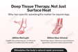 Diagram explaining deep tissue therapy for equine legs with wavelengths 660nm Red Light and 850nm Near-Infrared.