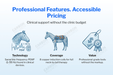 Advertisement for a horse PEMF system related to horse care with text about professional features and accessible pricing.