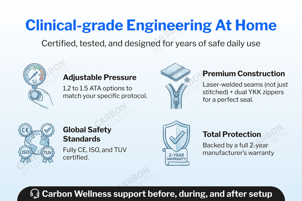 Oxyrevo hyperbaric product features