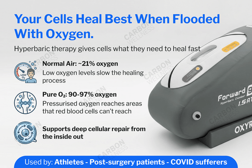 Oxyrevo hyperbaric oxygen therapy chamber with text about oxygen levels and benefits on a white background
