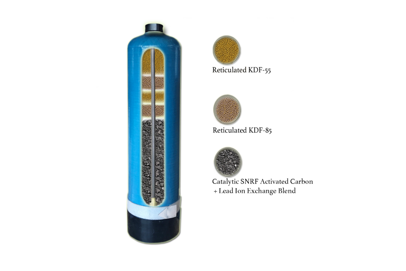 Echo Whole House Water Filter