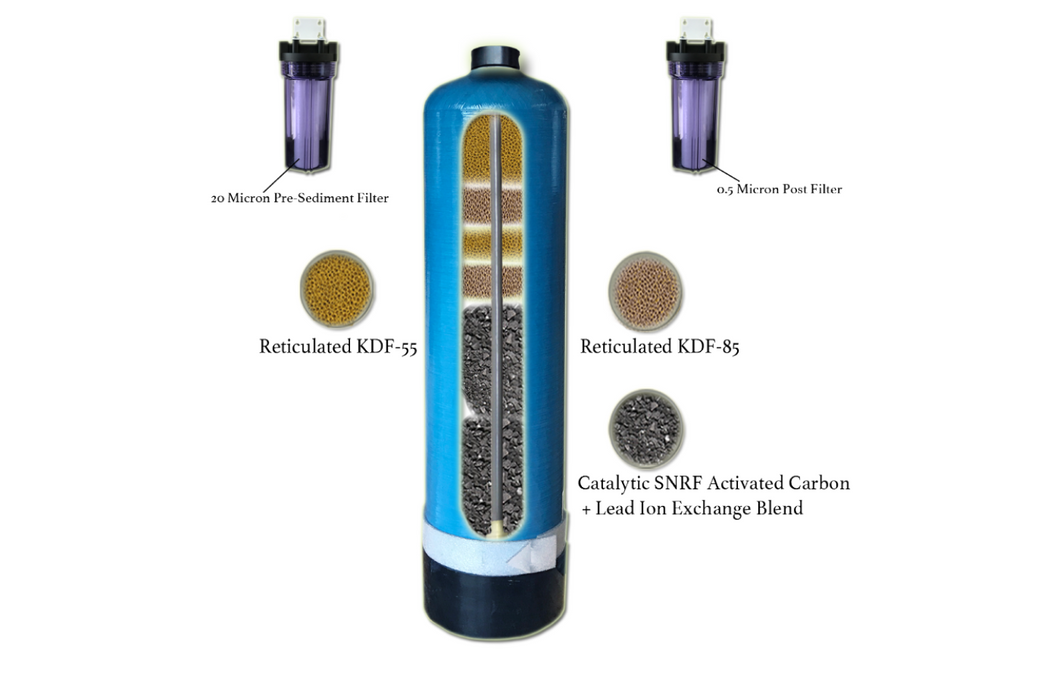 Echo Whole Home Water Filter — Carbon Wellness MD