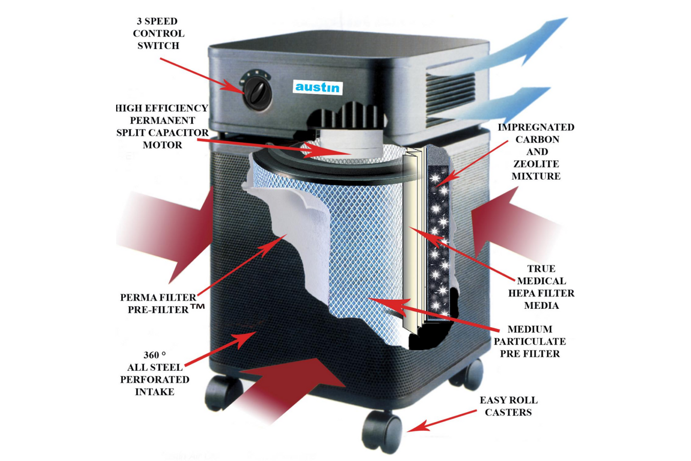Austin Air HealthMate Plus Air Purifier