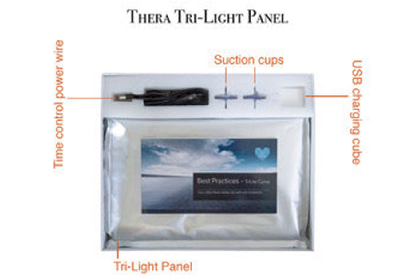 Therasage Infrared Light Therapy information chart